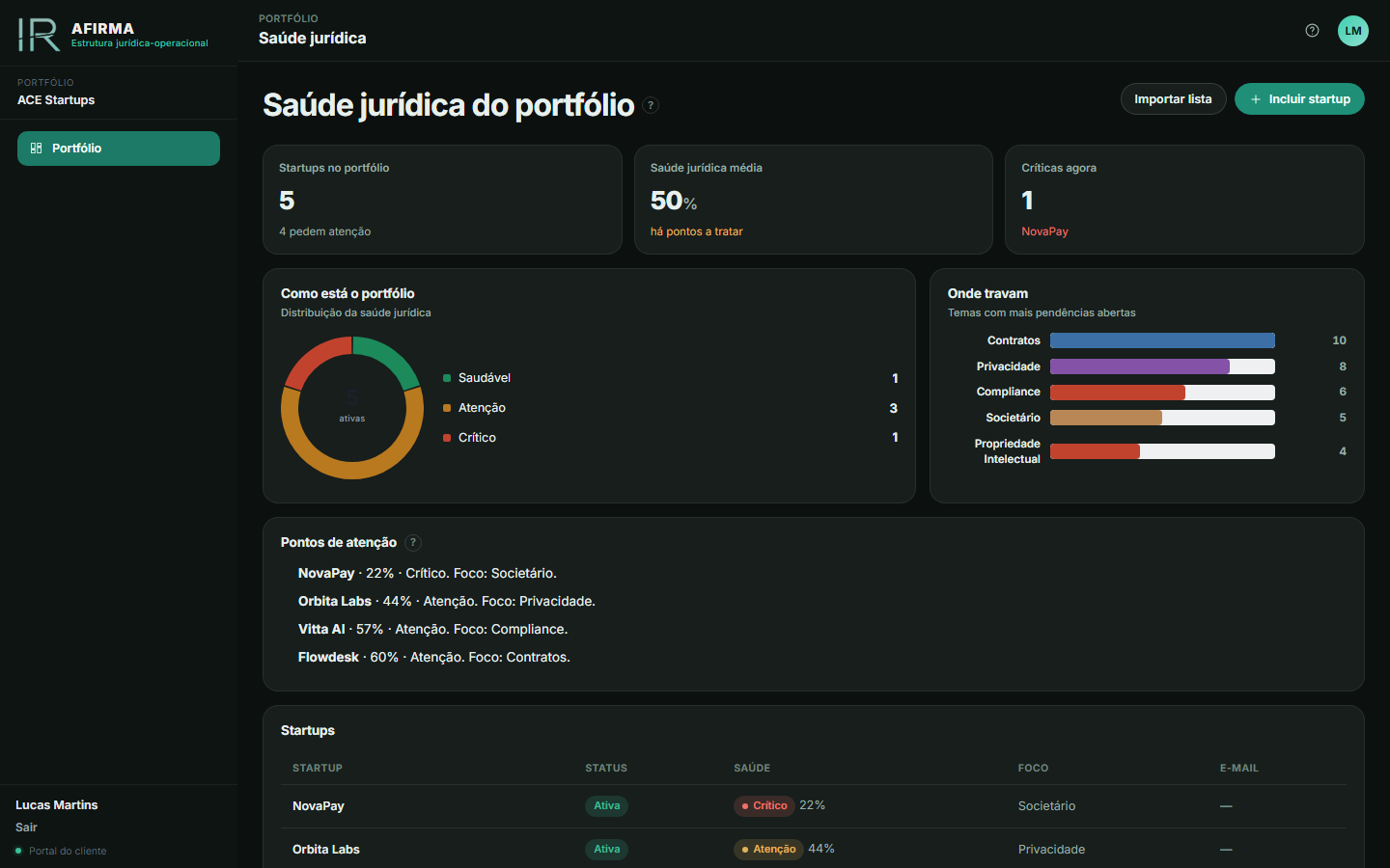 Saúde jurídica do portfólio no app da AFIRMA